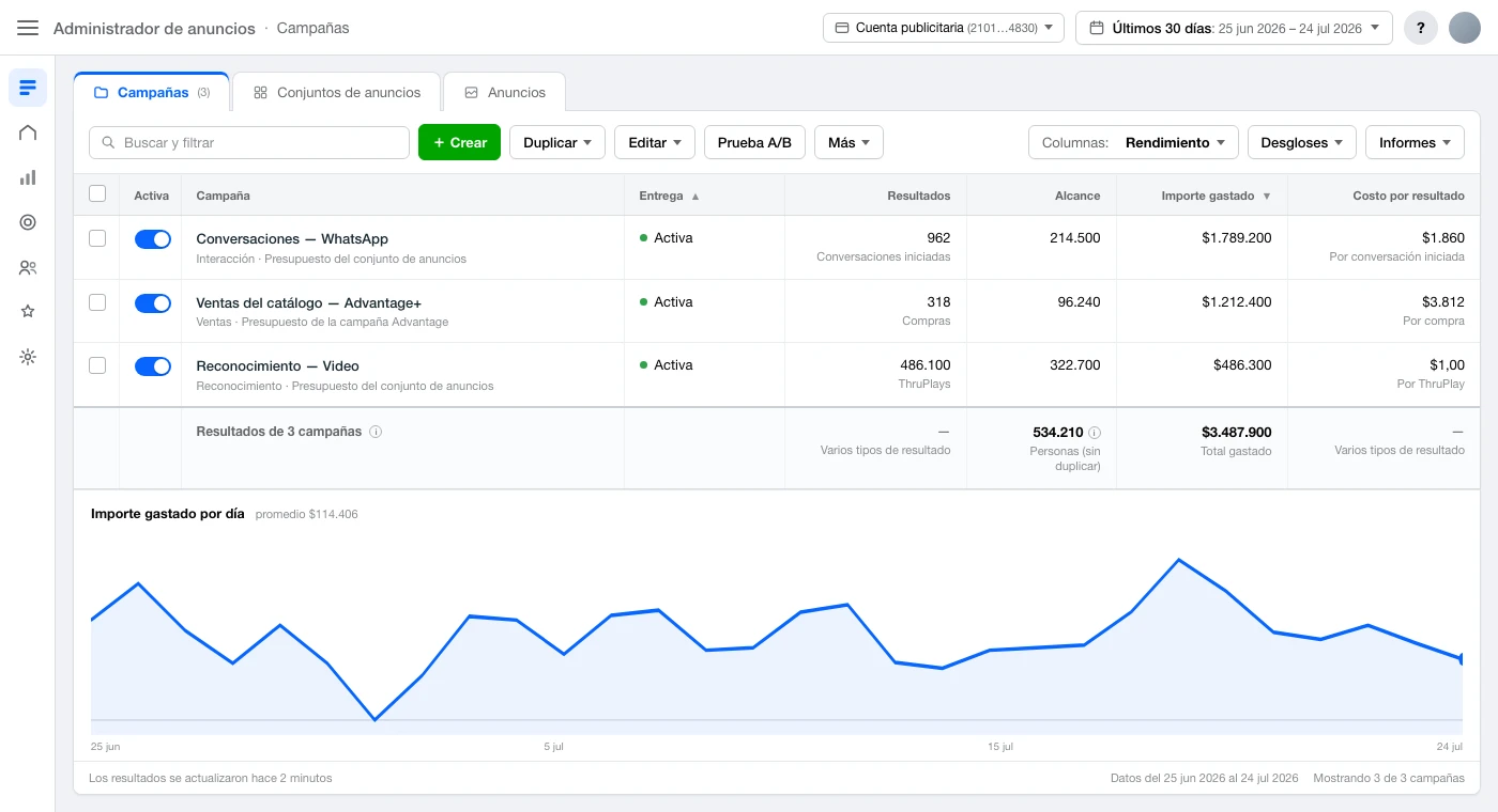 Vista demo del Administrador de anuncios de Meta